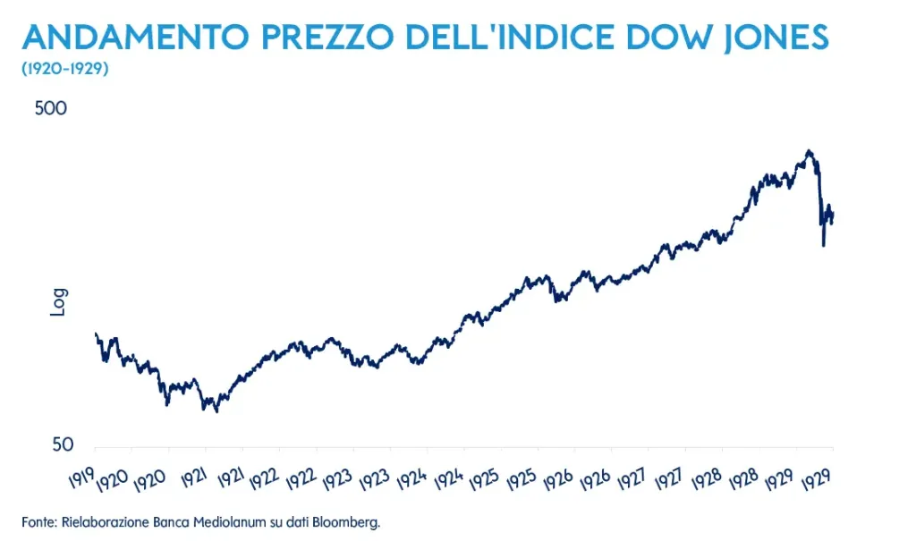 grafico